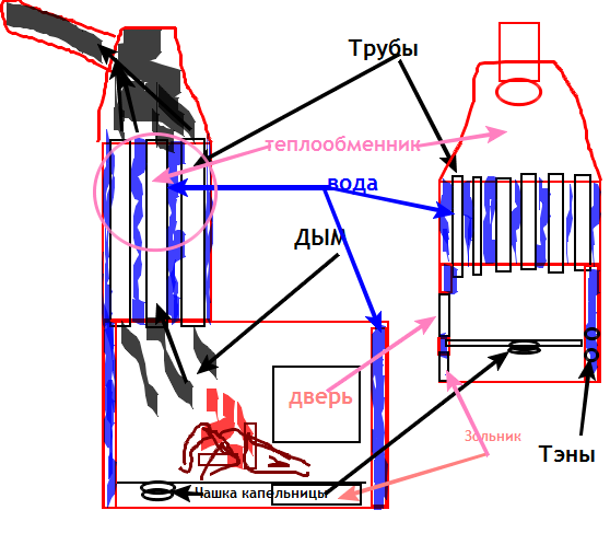 Теплообменник для печи своими руками чертежи