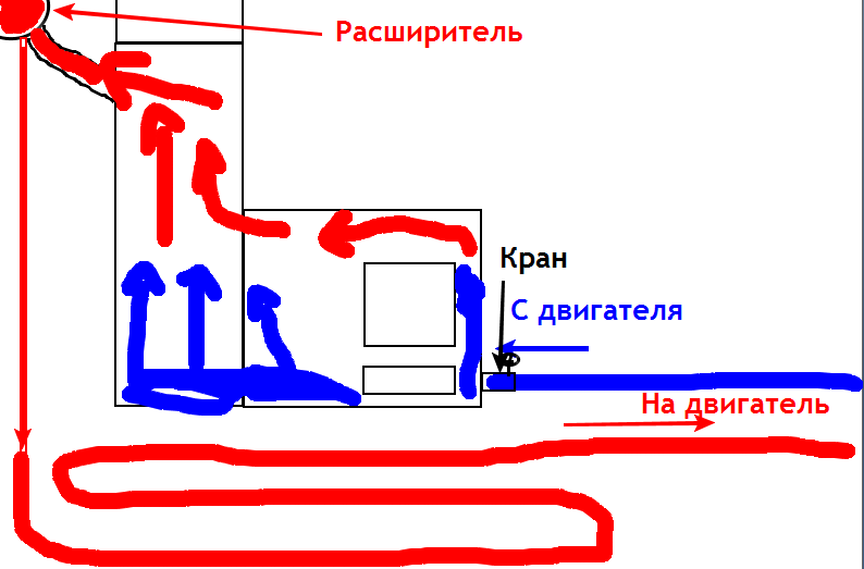 Сны связанные с будущим Сны связанные с будущим