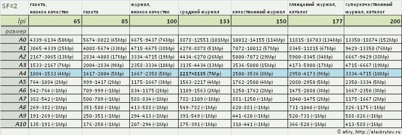 Какое должно быть разрешение фото для печати больших размеров