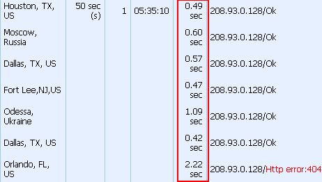LiveJournal Timeouts