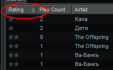 Rating Sort