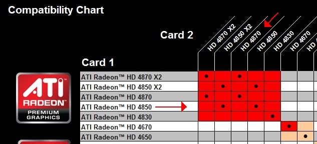 Ati Radeon Compatibility Chart