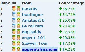 Rang pour le concours Penny Stock Rang pour le concours Penny Stock