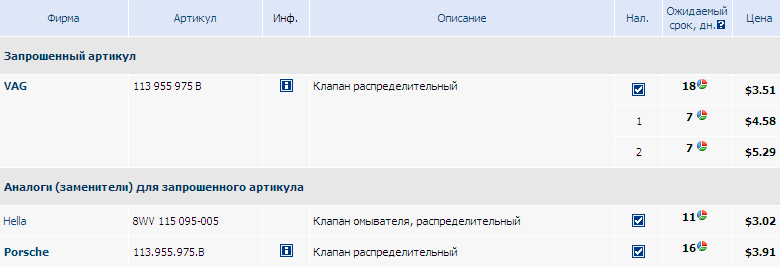 Клапан распределительный