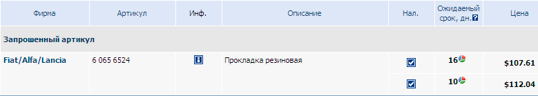 Прокладка резиновая