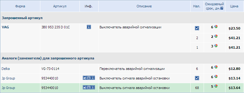 Выключатель аварийной сигнализации