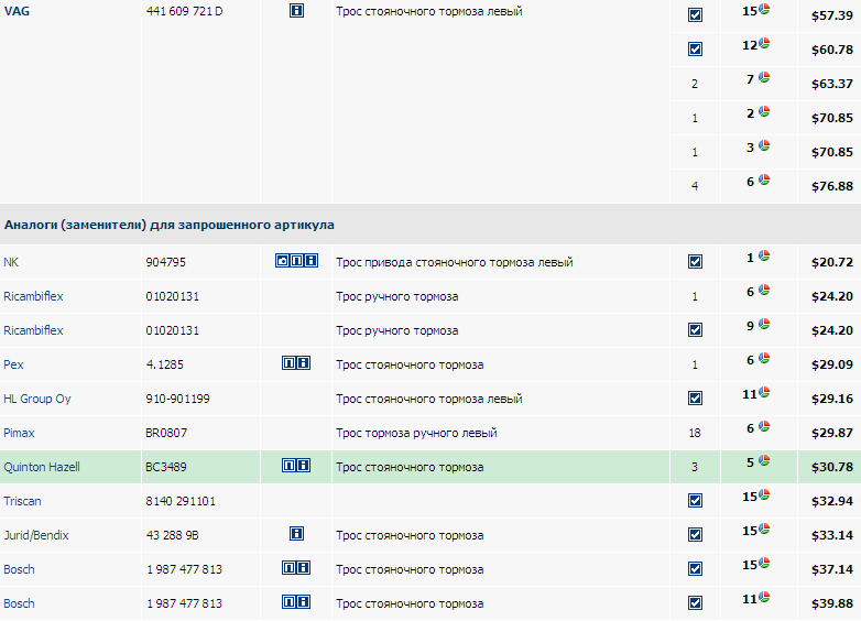 Трос стояночного тормоза левый. Sustav