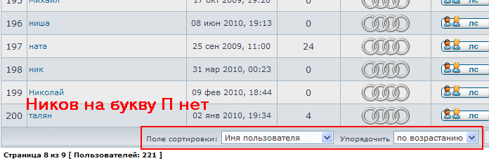 Нет ников на буву П