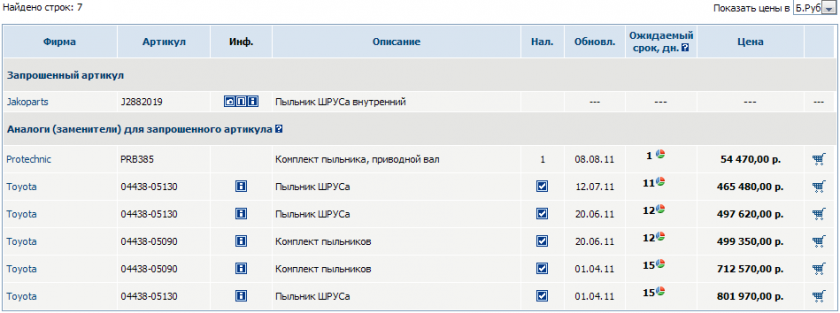 Пыльник ШРУСа