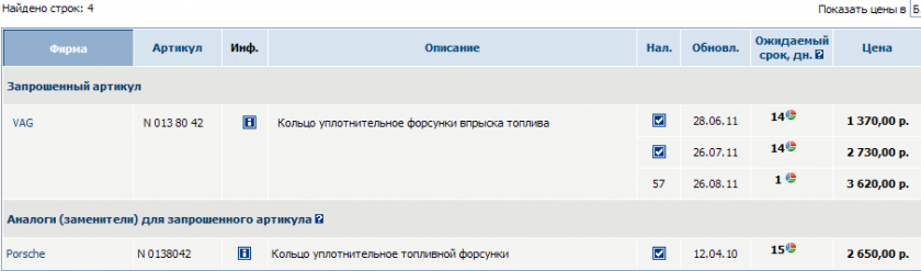 Кольцо уплотнительное