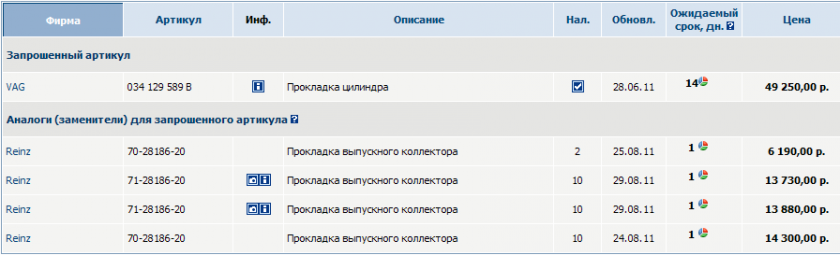 Прокладка выпускного коллектора