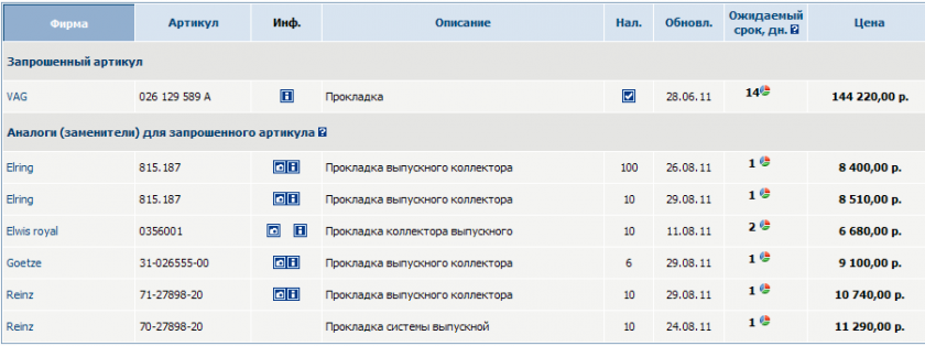 Прокладка выпускного коллектора 1