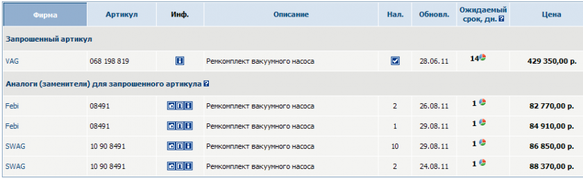 Ремкомплект вакуумного насоса