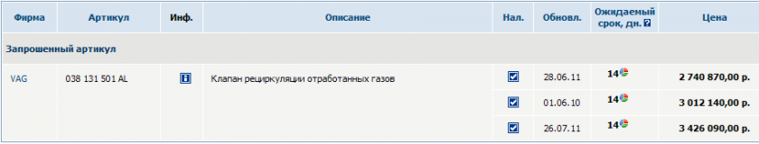 Клапан рециркуляции отработанных газов 1