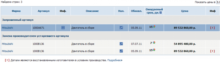 Двигатель Mitsubishi