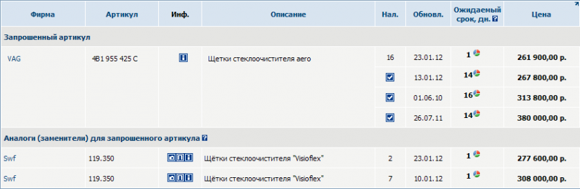Щётки стеклоочистителя