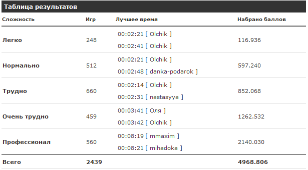 Судоку — онлайн головоломка. Отчет #2 1238786225 clip 11kb Судоку — онлайн головоломка. Отчет #2
