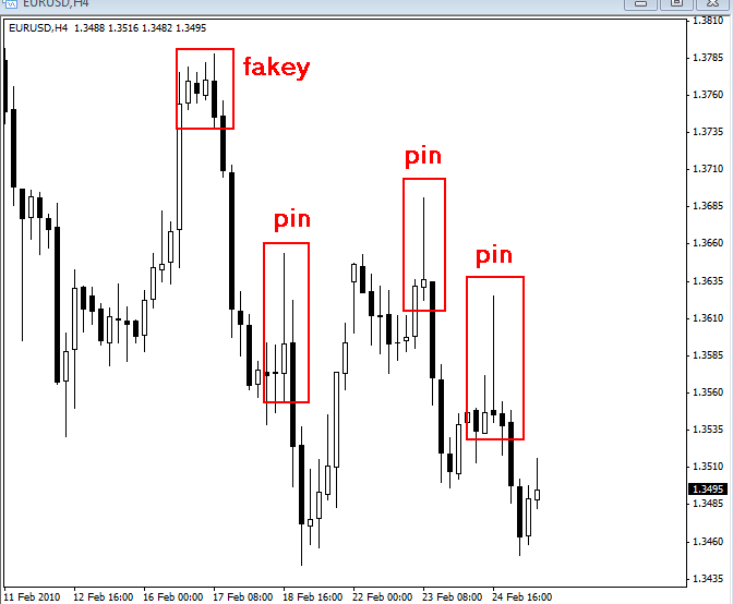 1 hour pin bar strategy