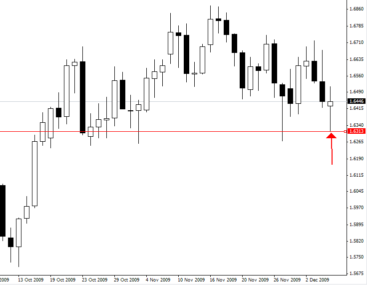 Forex daily market commentary