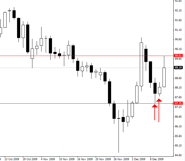 Forex market depth explained