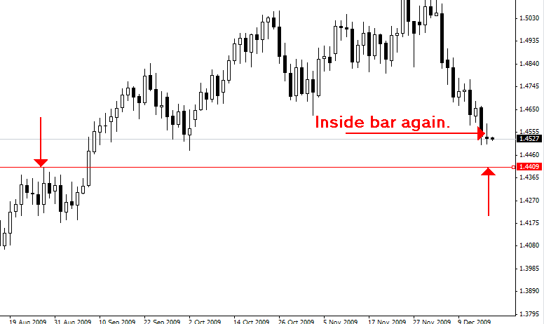 Forex daily market commentary