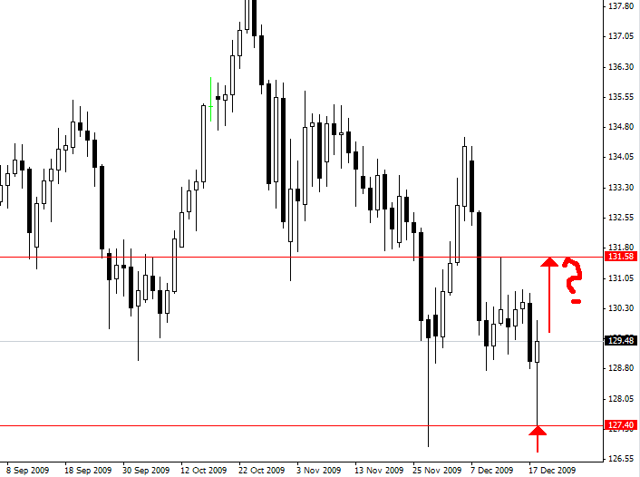 Forex price action scalping ebook