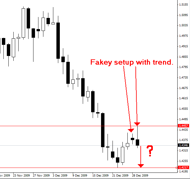 Forex market depth analysis