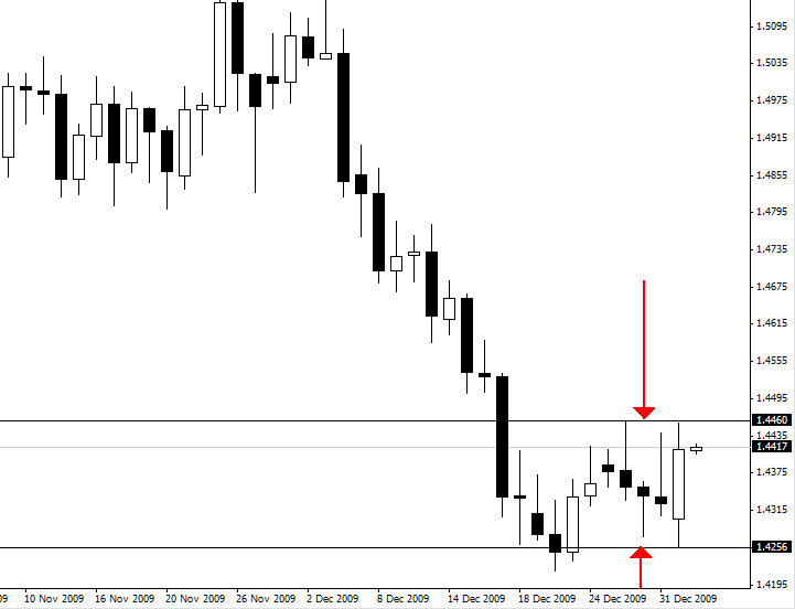 Forex daily market commentary