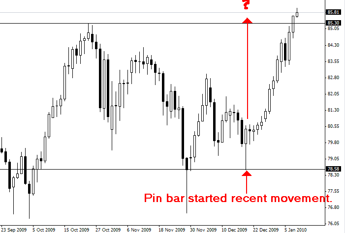 Forex daily market commentary