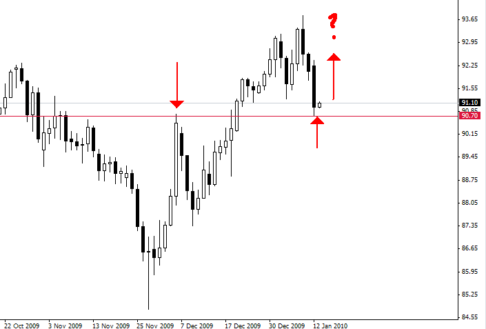 Forex daily market commentary