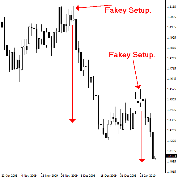 Forex daily market commentary
