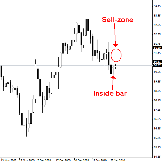 Forex market depth analysis
