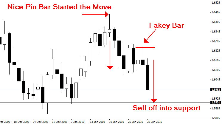 Forex daily market commentary