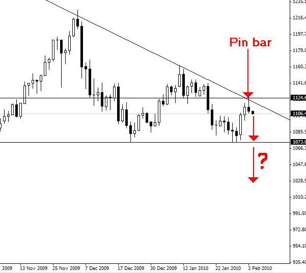 Forex market depth analysis