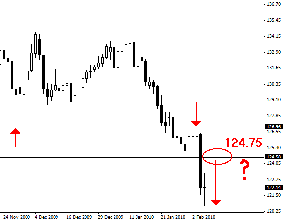 Forex daily market commentary