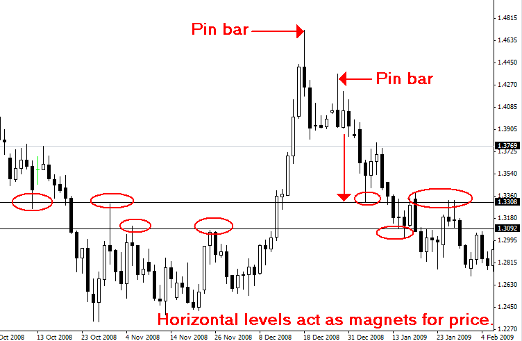 Forex market depth analysis