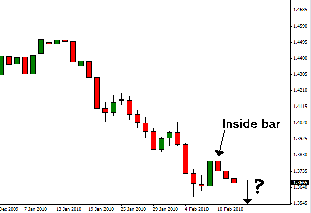 Forex daily market commentary