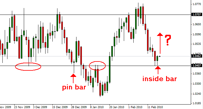 Forex daily market commentary
