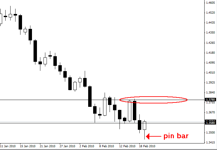 Forex market depth analysis