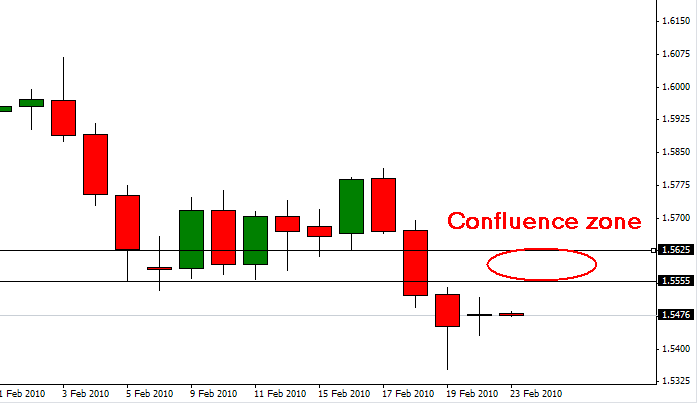 Forex daily market commentary