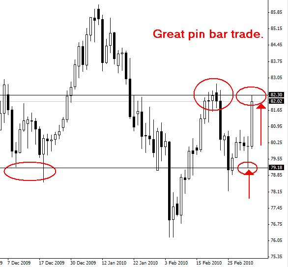 Forex market depth analysis