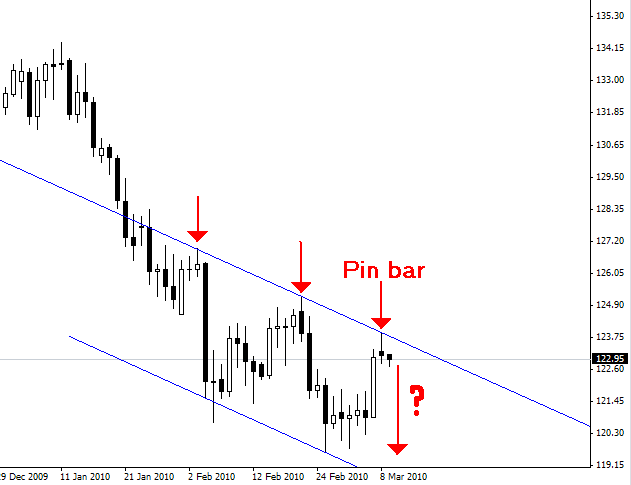 Forex market depth tool