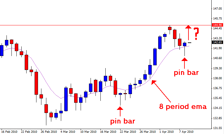 Forex market depth analysis