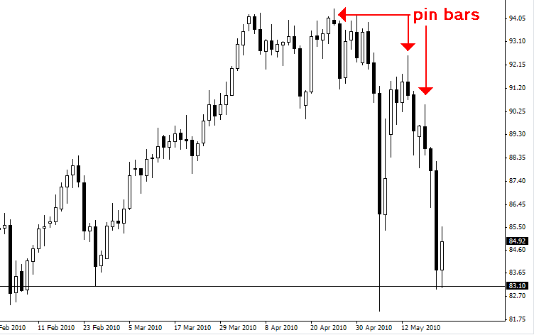 Forex market depth analysis