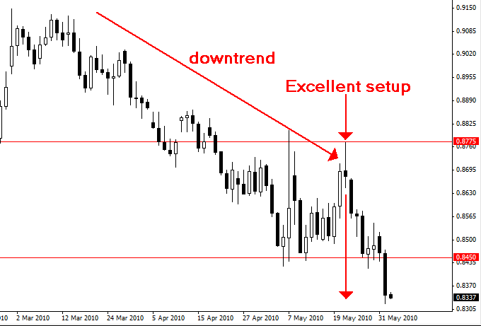 Forex trading courses nyc