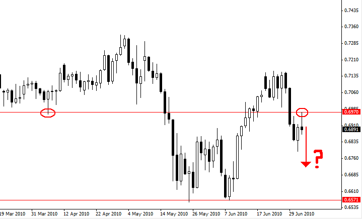 Free forex trade setups