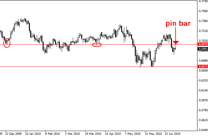 Free forex trade setups