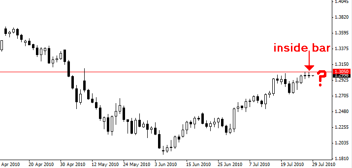 Forex exchange near porur