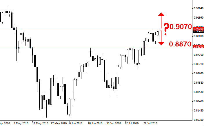 How to build your own forex trading plan