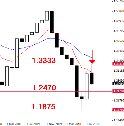 Nz forex daily commentary